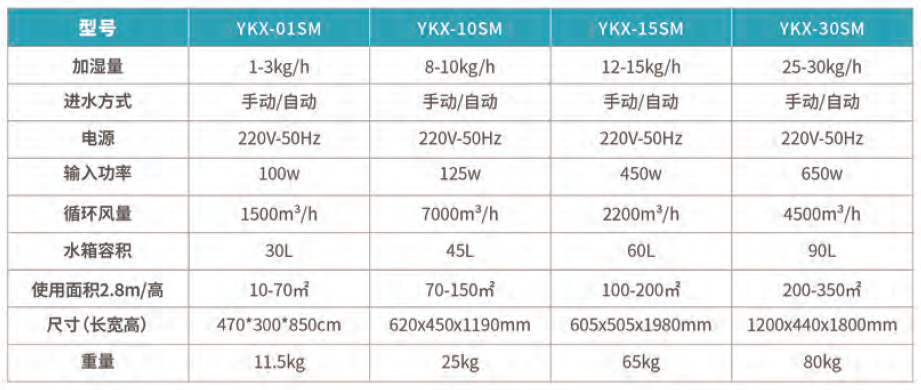 濕膜加濕機參數